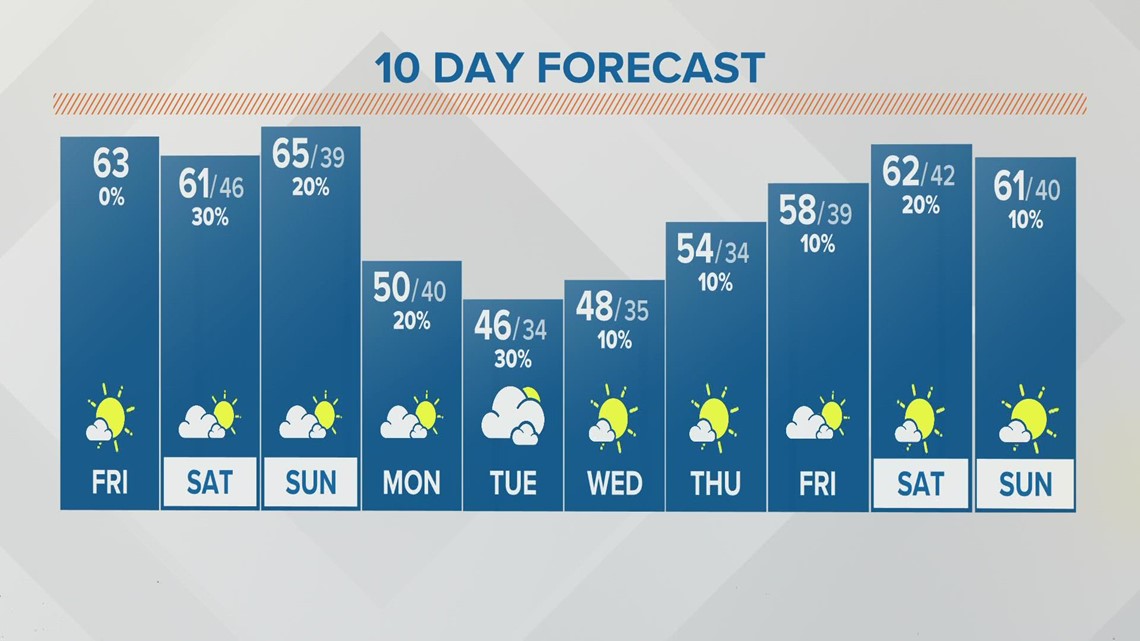 October weather in columbus ohio