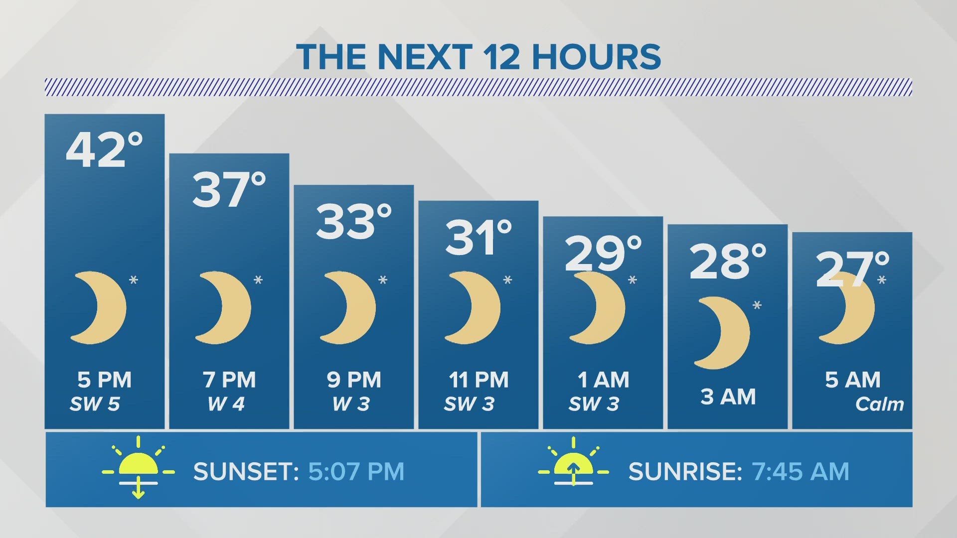 Tuesday evening forecast