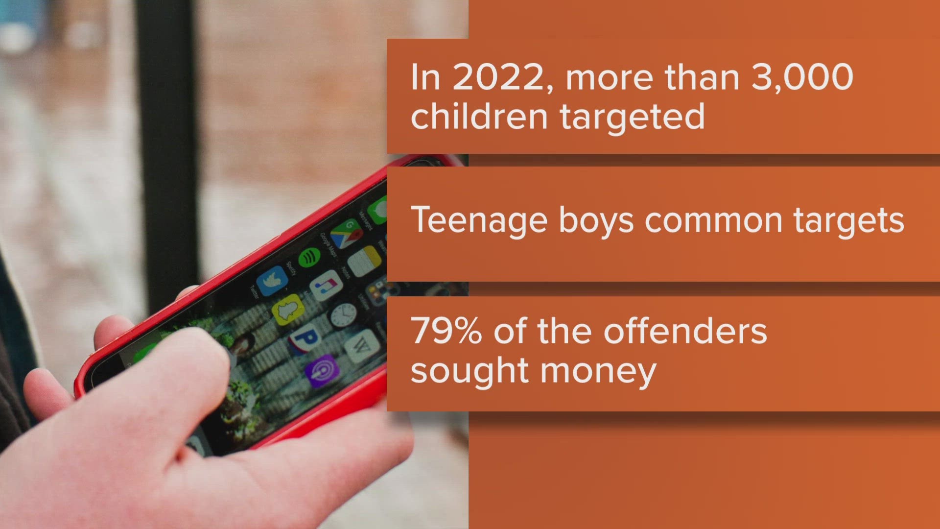 The Office of Juvenile Justice and Delinquency Prevention reports more than 3,000 children were targeted by sextortion crimes last y ear.