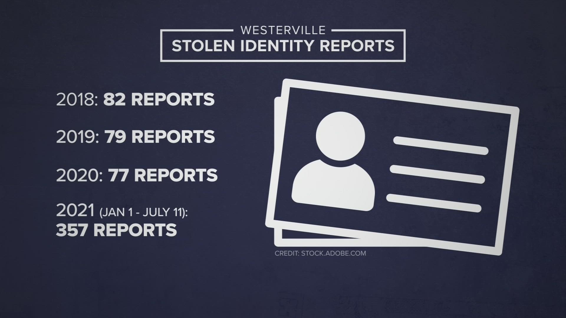 Police records show in 2018 there were 82 reports of identity thefts in Westerville. During the first seven months of this year, that number jumped to more than 350.