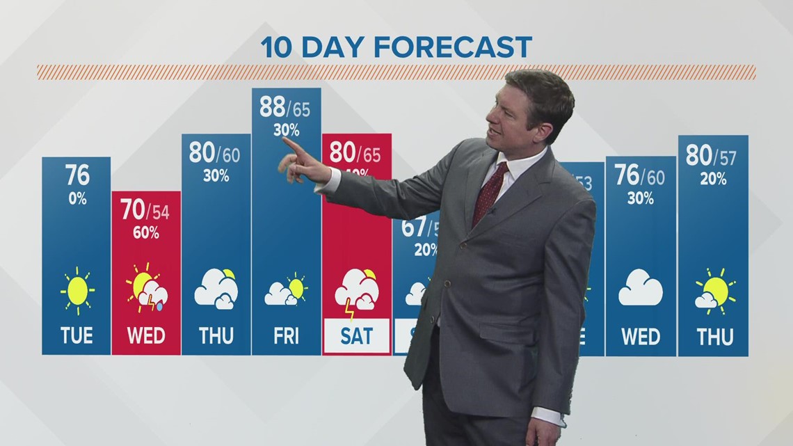 Tuesday afternoon weather | May 17, 2022