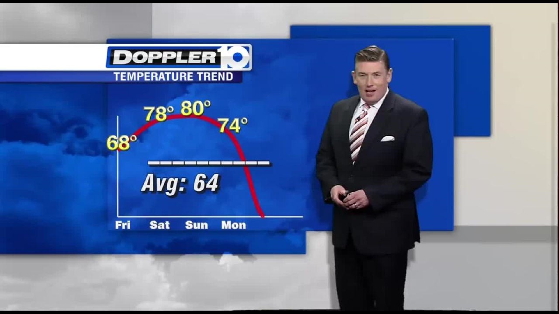 A Mostly Sunny & Warm Afternoon Ahead