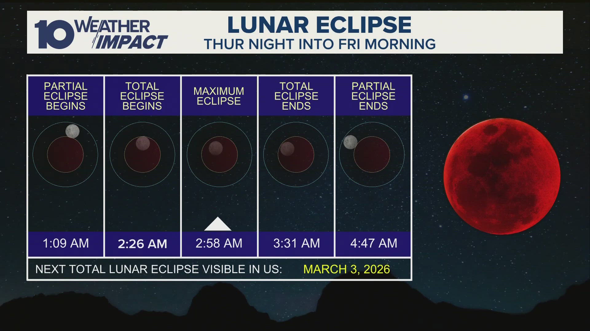 It does not require any special eyewear to view the lunar eclipse Thursday night through Friday morning.