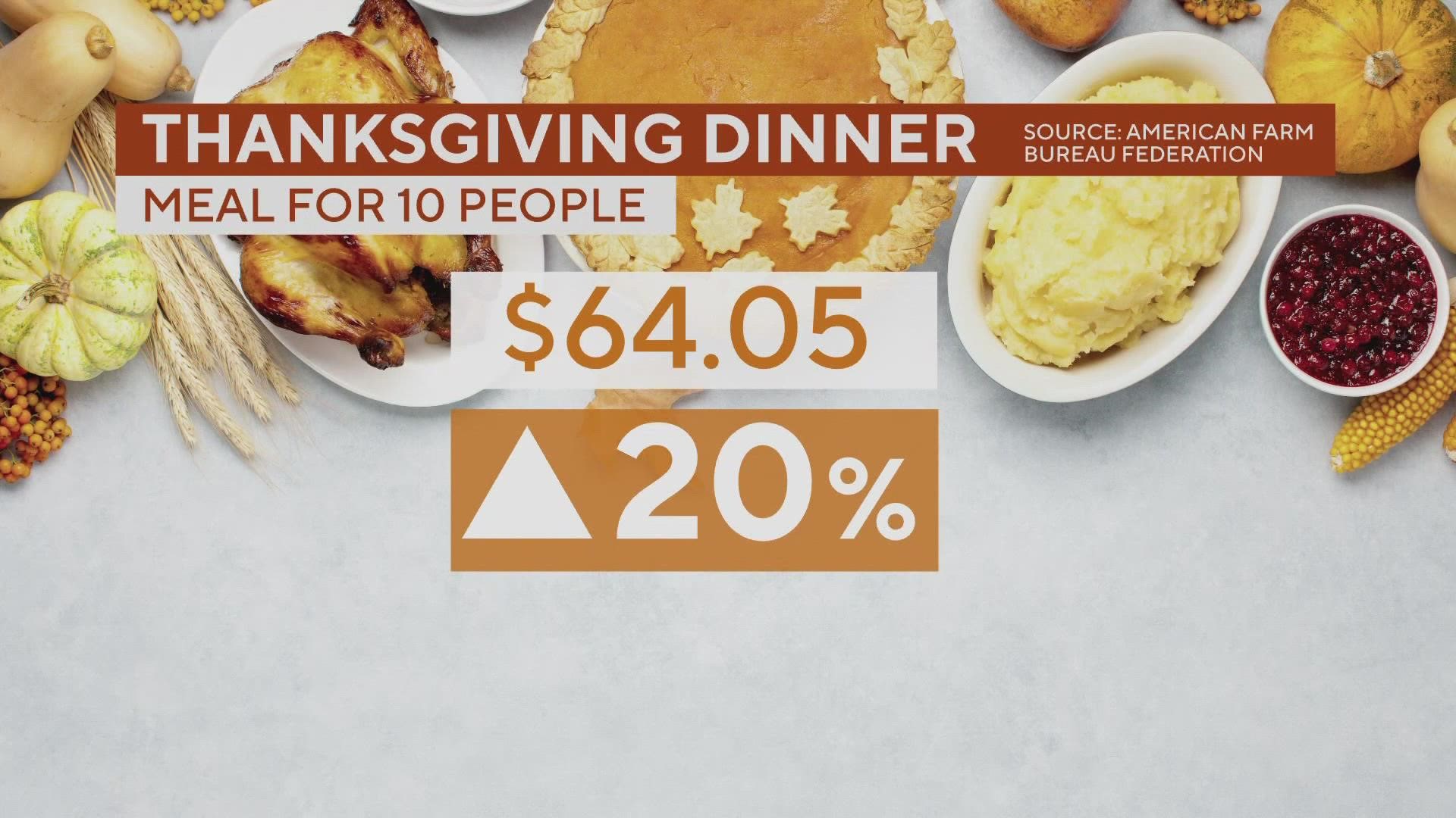 Thanksgiving is a week away. If you're planning to buy your food now, here's how much you could spend on dinner this year.