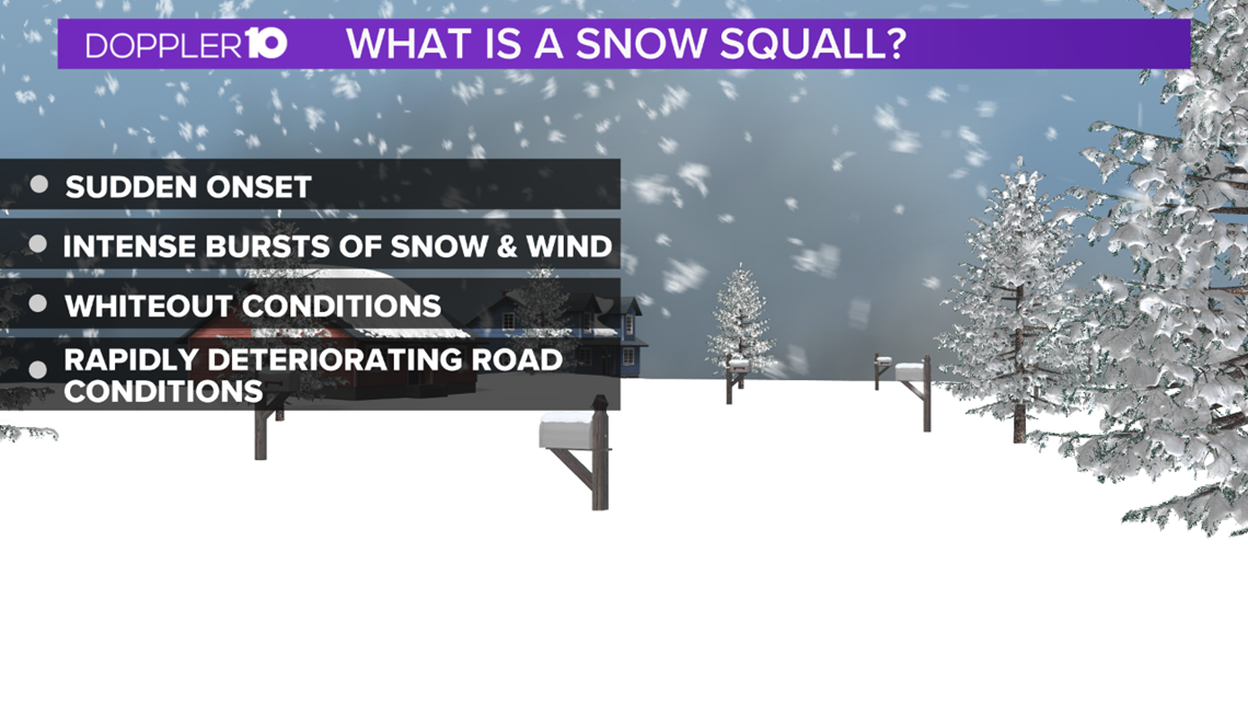 What are Snow Squalls? - Vimarsana News