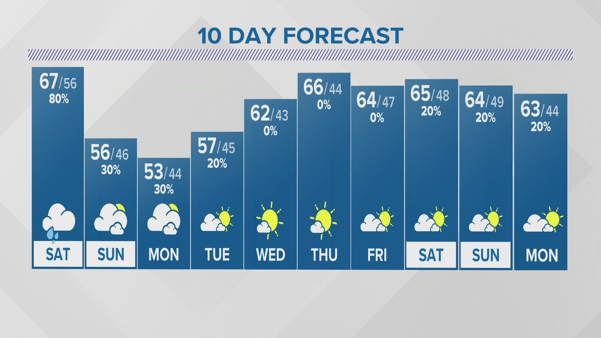 NFL Weather Report: Week 1 Looking Mostly Clean  Mostly