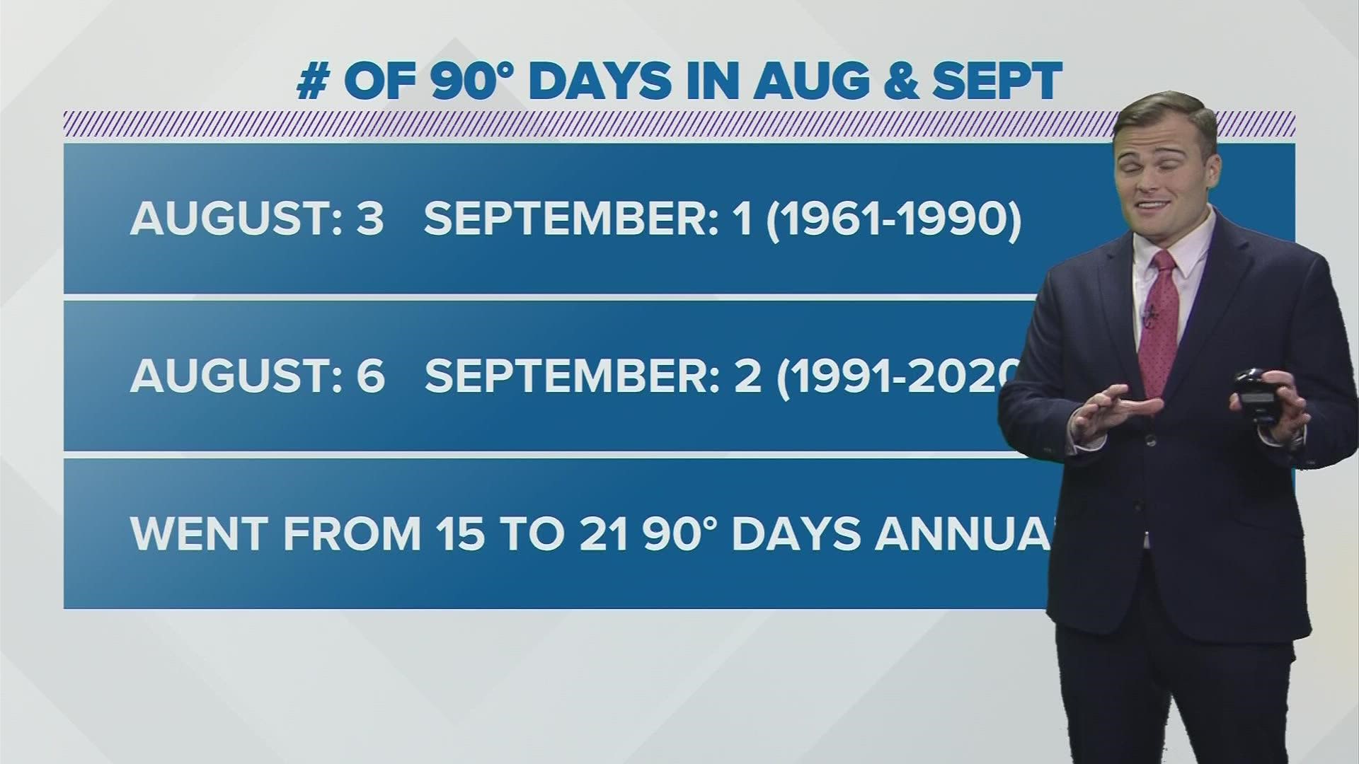 Doppler 10 Meteorologist Ross Caruso explains if recent hot temperatures are different from years past.