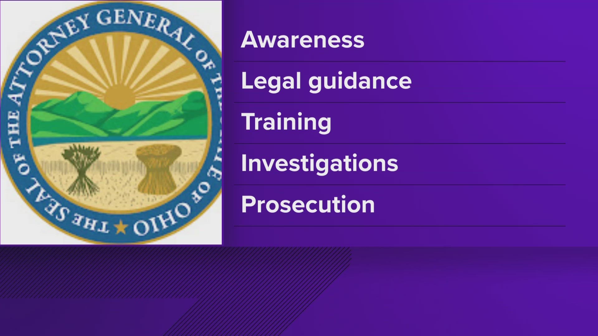 The $1.1 million initiative will be rolled out in phases, according to Ohio Attorney General Dave Yost’s office.