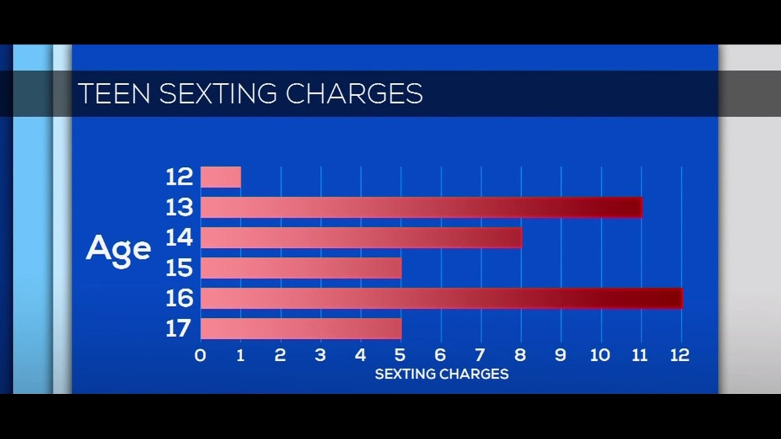 Alarming Trend In Sexting Among Teens