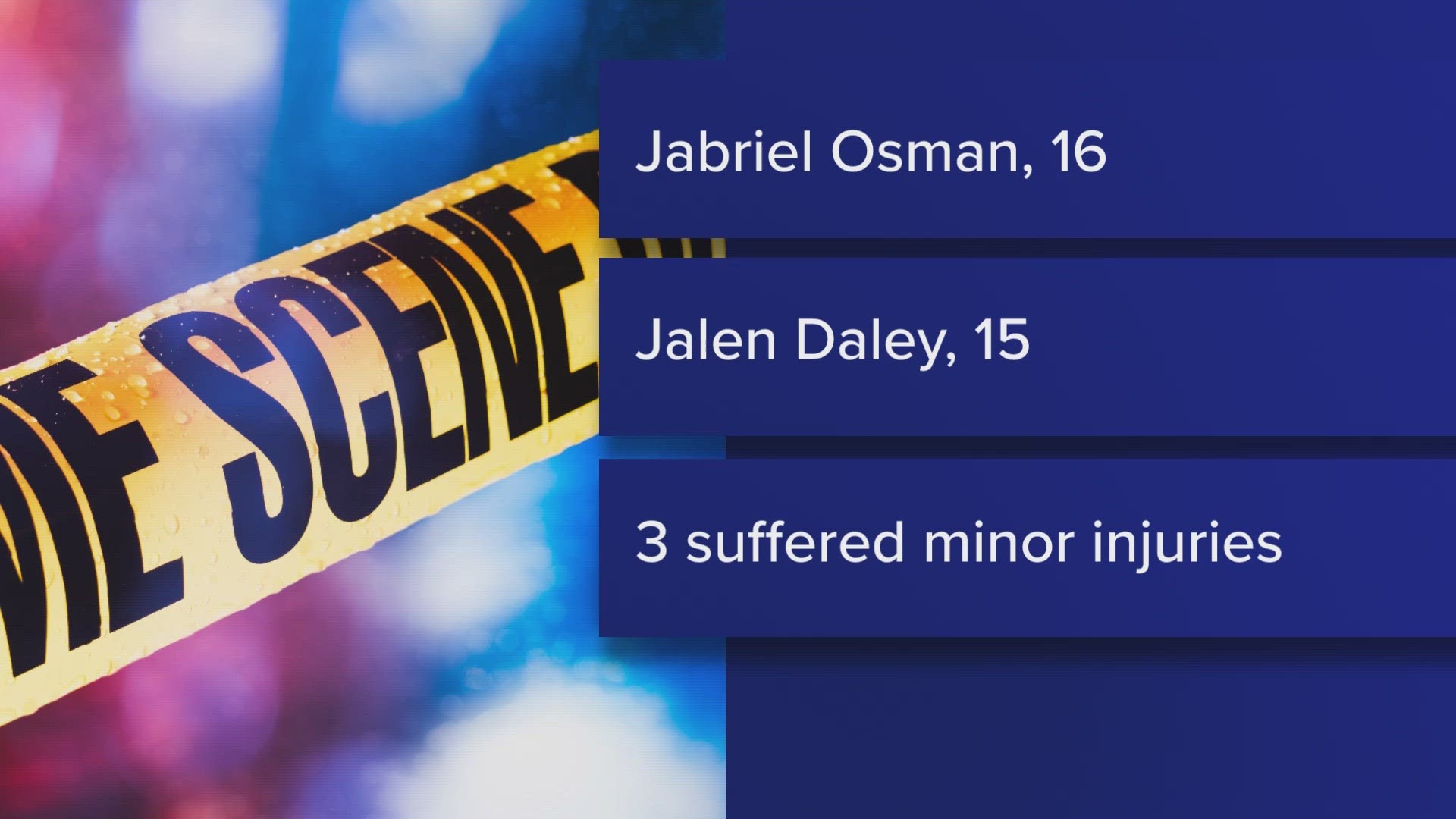 The Franklin County Coroner's Office identified them on Tuesday as 16-year-old Jabriel Osman and 15-year-old Jalen Daley.