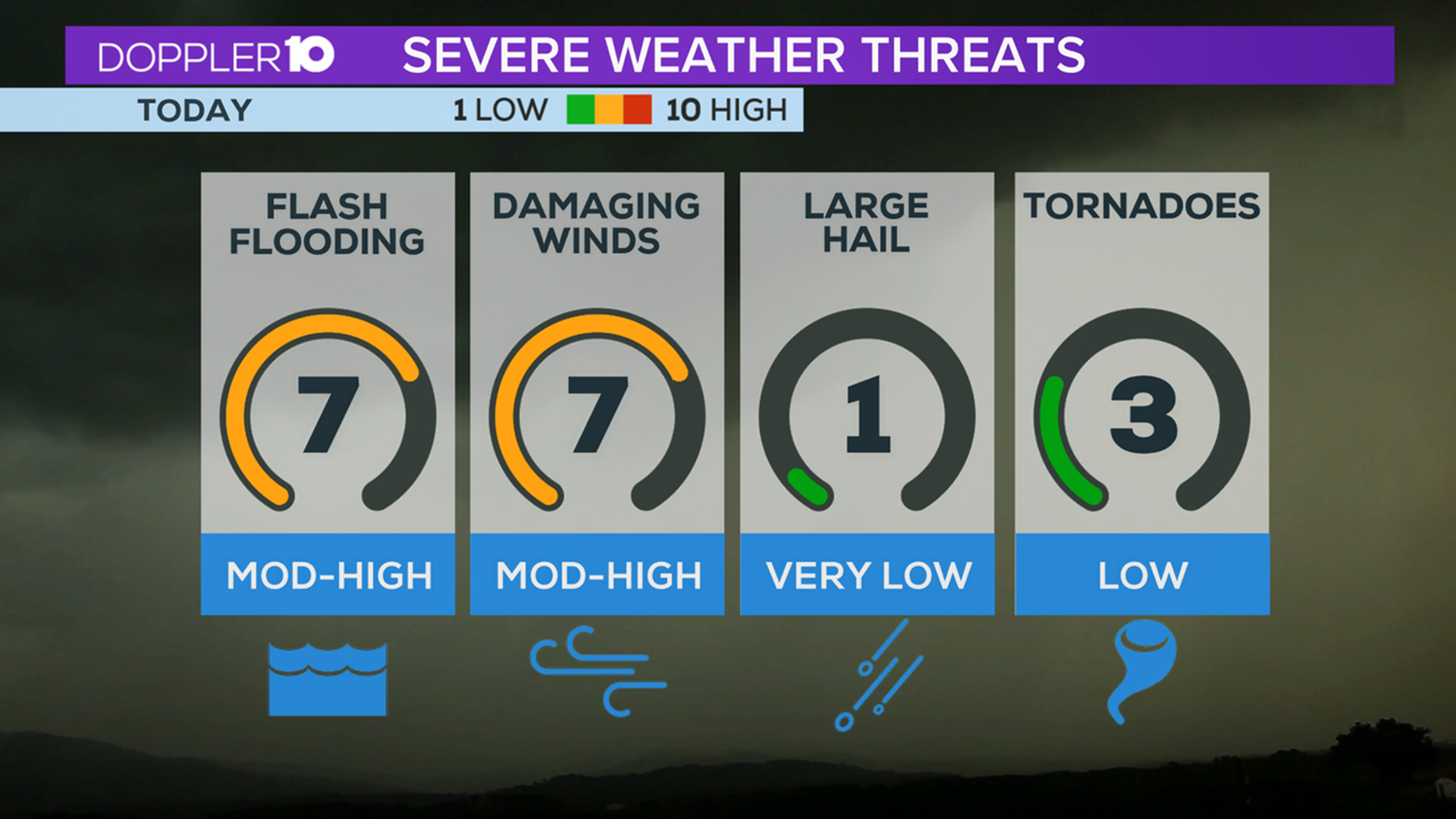 Tornado Watch issued for central Ohio canceled | 10tv.com