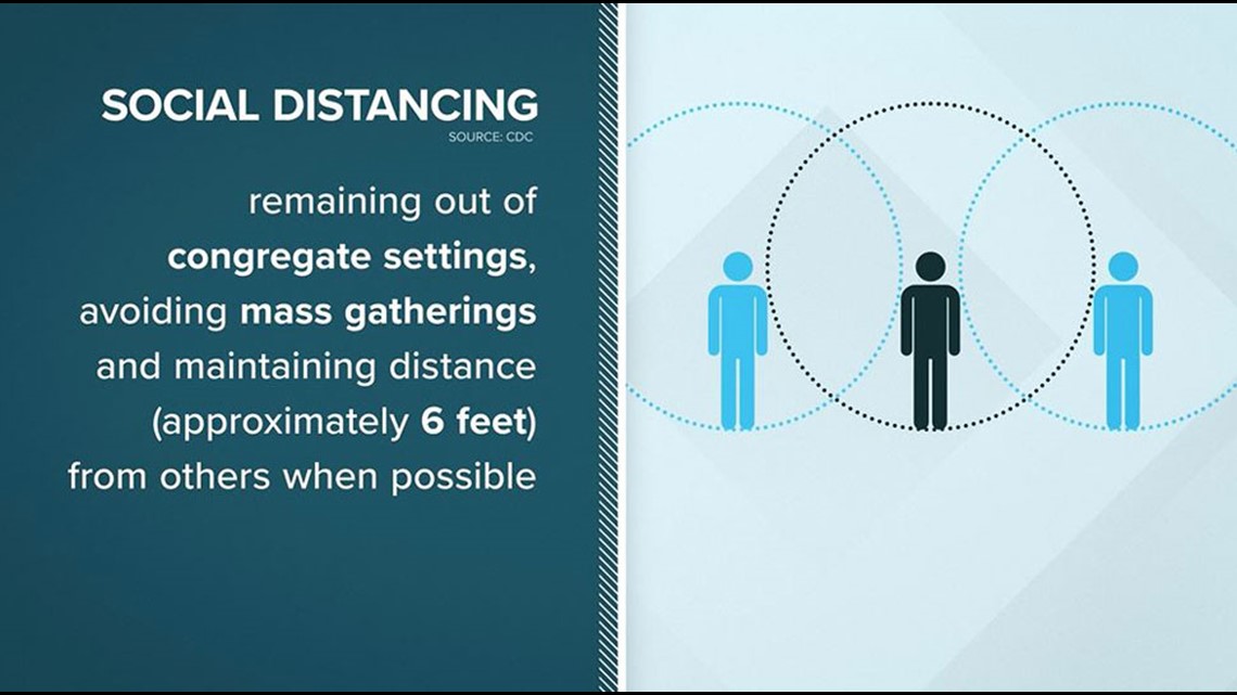 How Social Distancing Works And What It Means For You