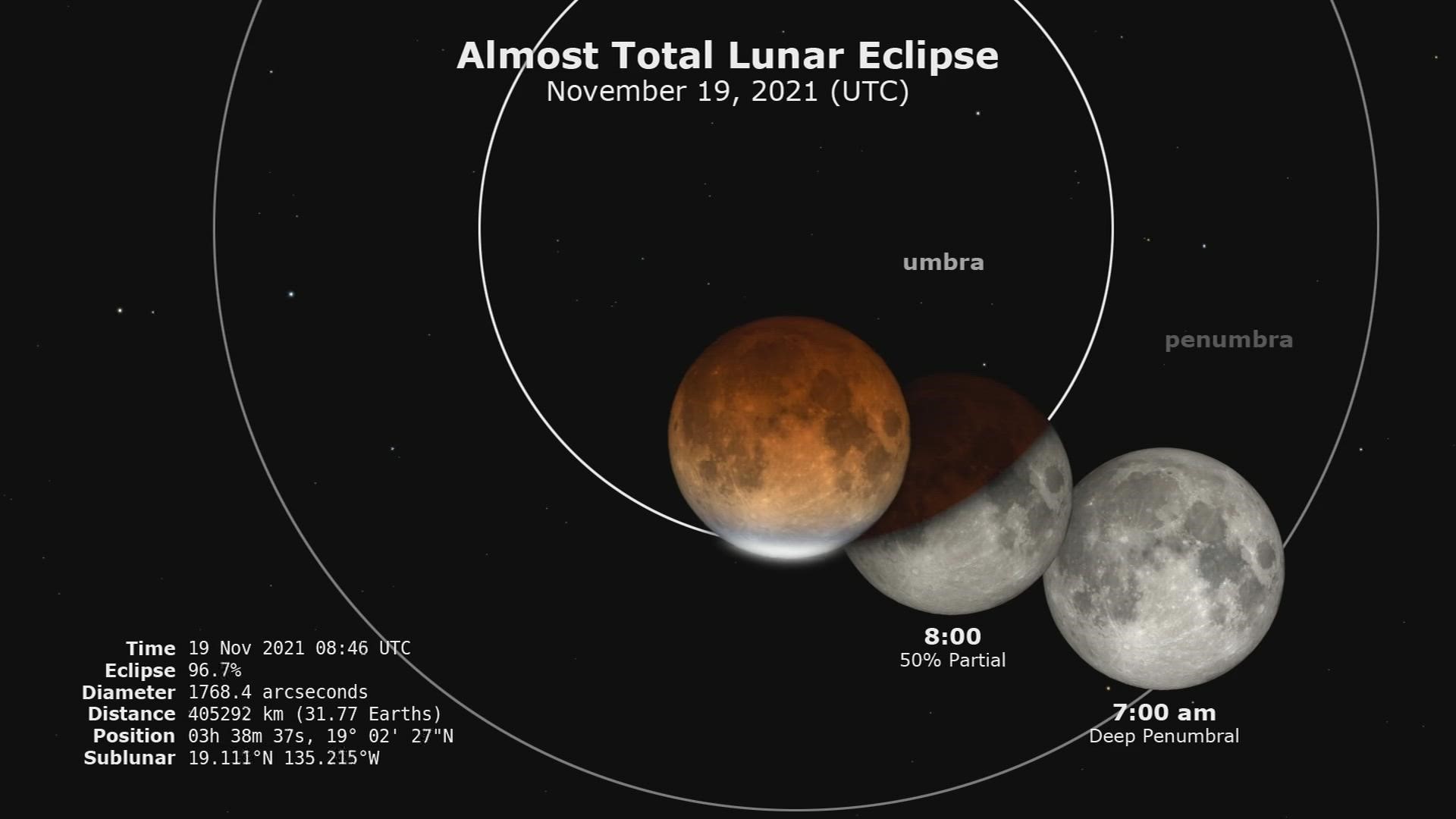 2021 lunar eclipse Beaver Moon