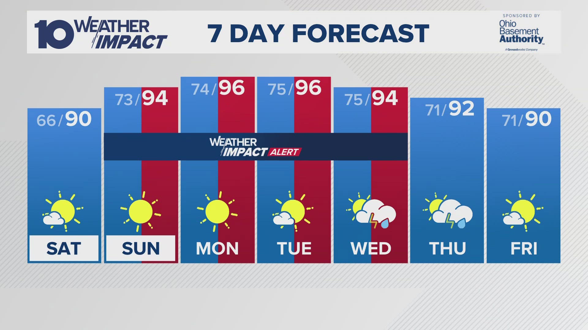 Saturday: Mild morning, followed by mostly sunny, warmer and breezy afternoon. High near 90. SW 5-15.