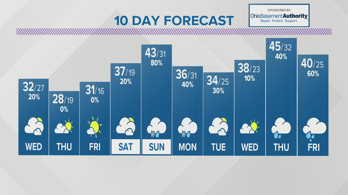 Tuesday evening forecast | Jan. 26, 2021 | 10tv.com