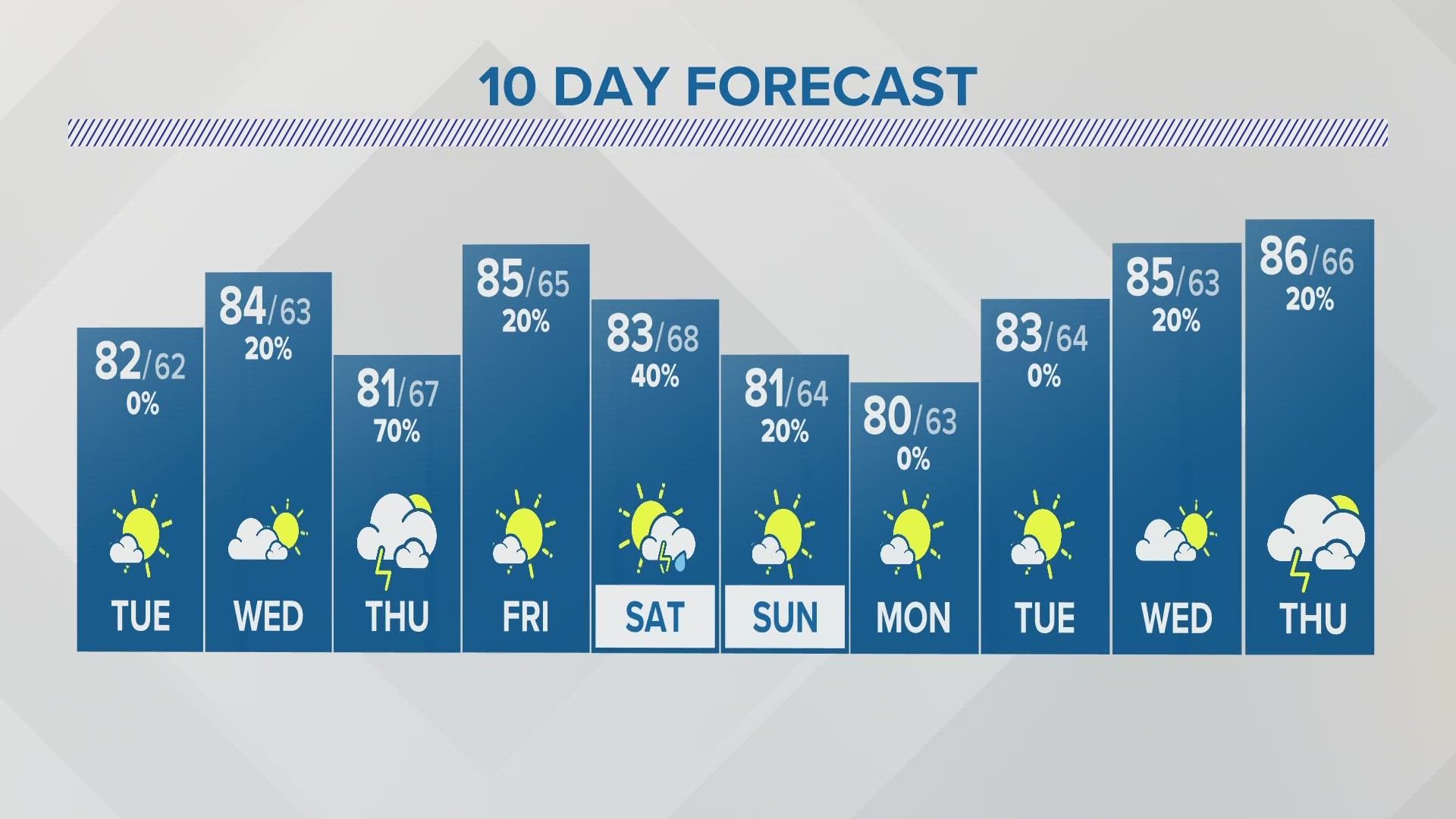 Chipotle moving headquarters from Denver to California