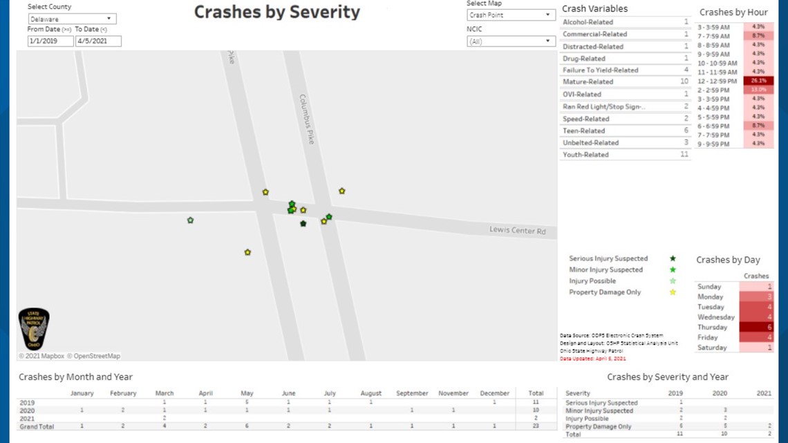 23 Crashes Reported Near Deadly Ohio Intersection Since 2019 