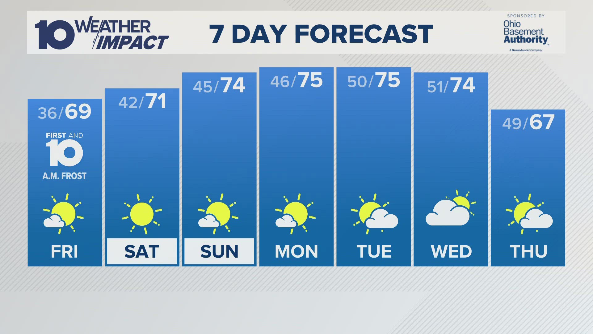 Columbus, OH Friday forecast Warming up this weekend