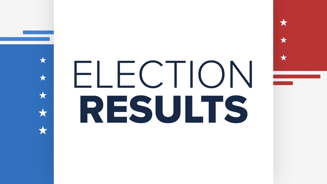 Delaware County election results Nov. 3, 2020