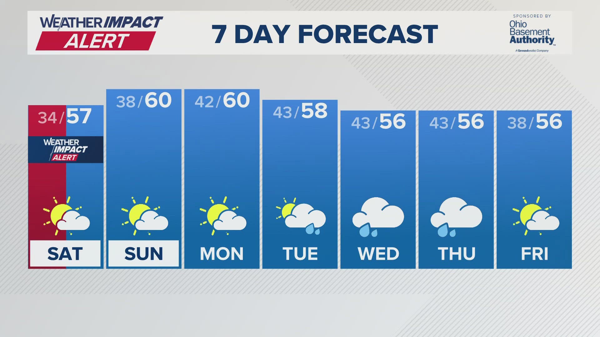 Columbus, Ohio Weather Forecast | 10tv.com