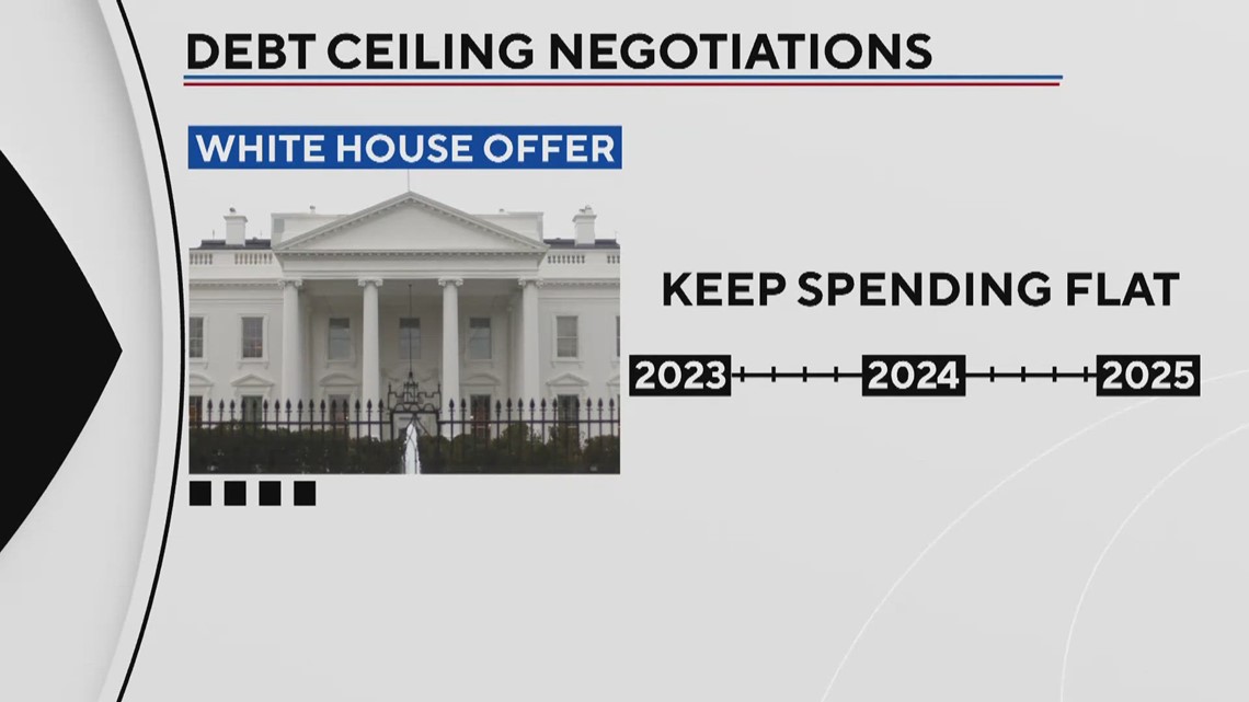 Debt ceiling talks grind on, but Republicans say there's a 'lack of urgency' from White House