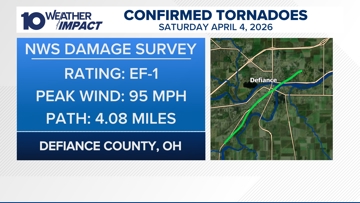 National Weather Service confirms 10th tornado in Ohio in 2026 | 10tv.com
