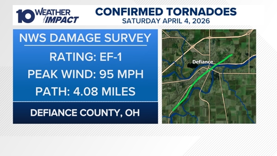 National Weather Service confirms 10th tornado in Ohio in 2026 | 10tv.com