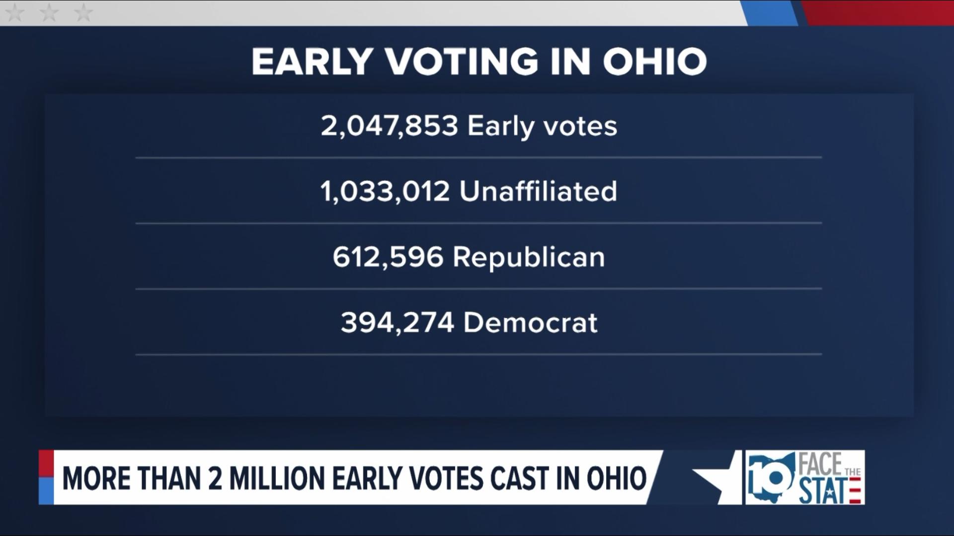 With just two days until the election, we're discussing how officials are keeping it secure, how long it might take to declare a winner for president and more.