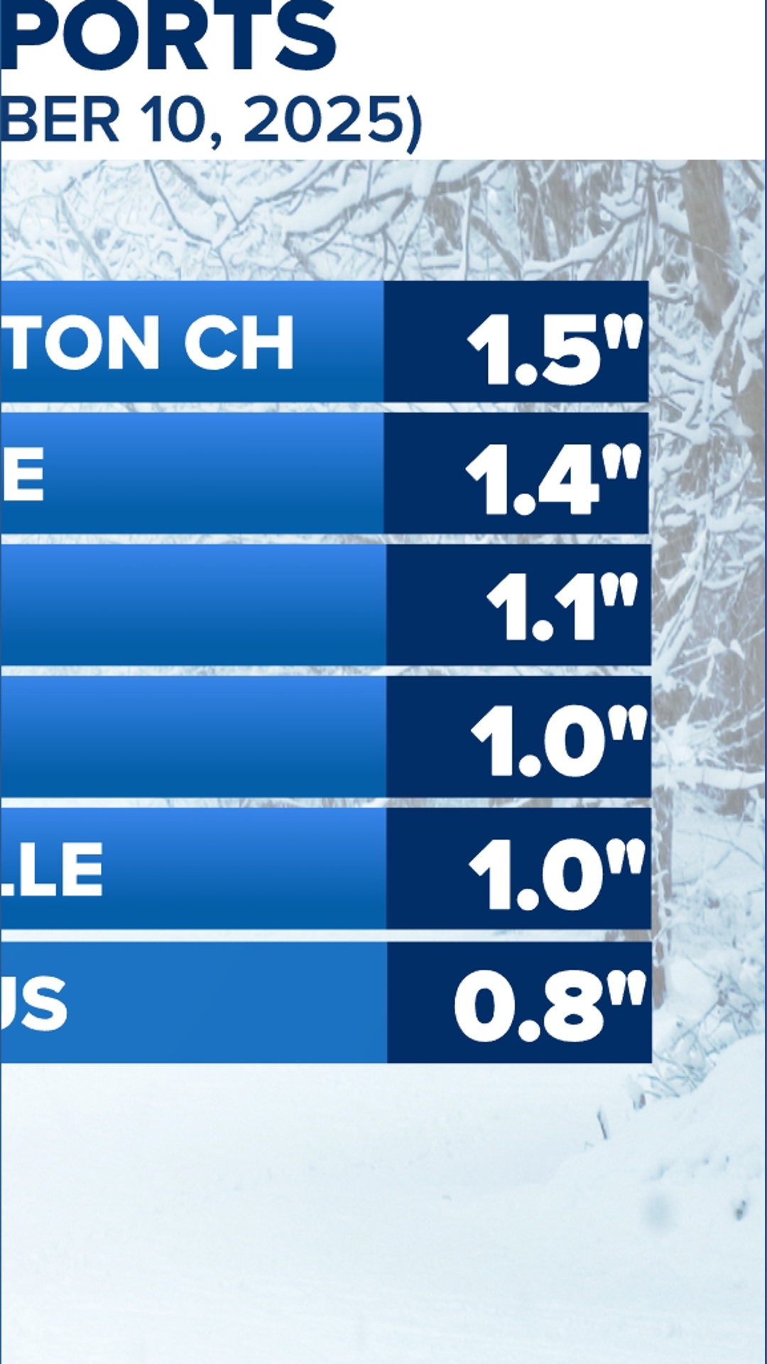 Latest snowfall reports in central Ohio | 10tv.com