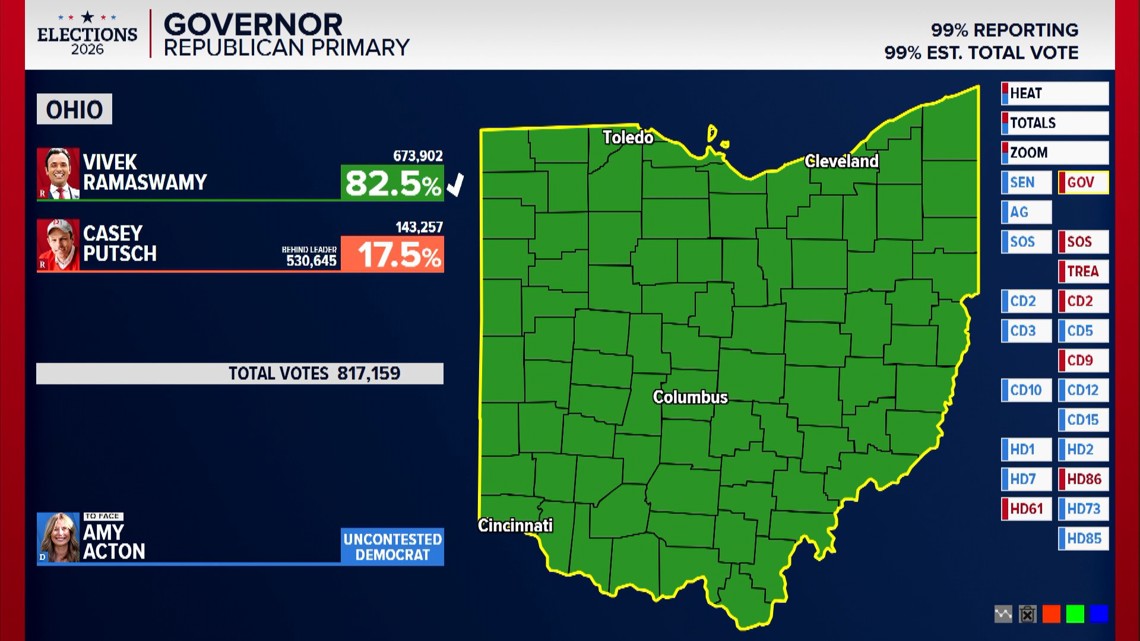 Ohio sees small uptick in voter turnout during May primary; what to expect in November election
