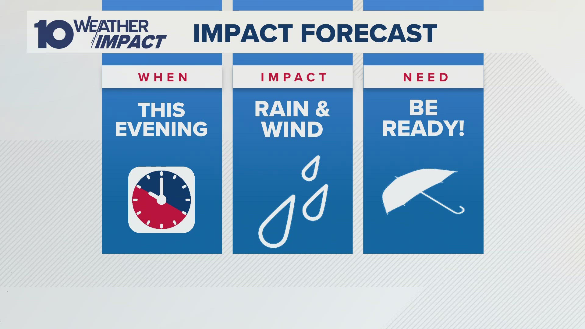 The weekend will be dry but chilly.