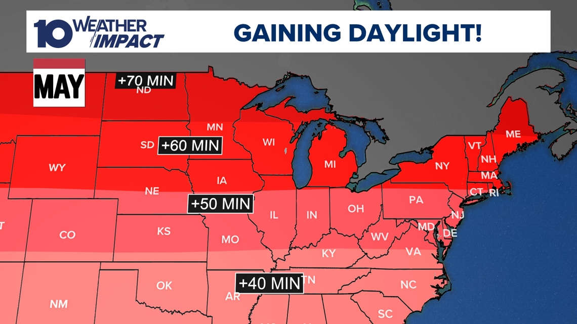 Ohio to see over 50 more minutes of daylight in May