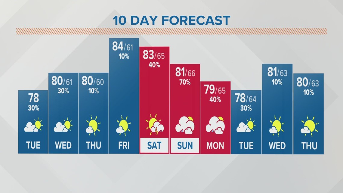Do nasal sprays affect COVID19 test results?