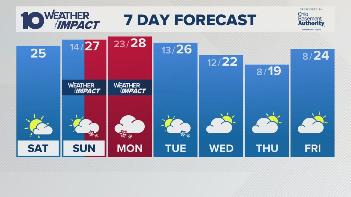 Saturday morning forecast January 4, 2025