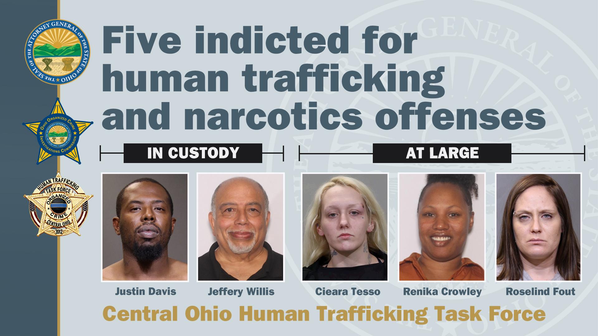 5 Columbus suspects indicted on human trafficking, drug