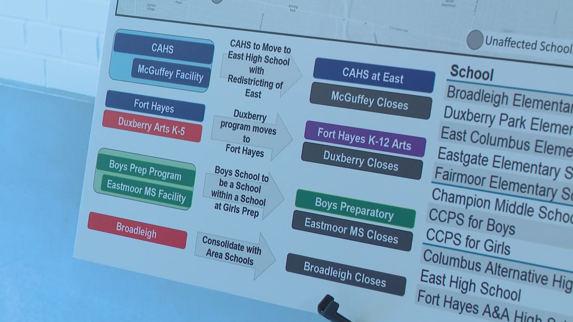 CCS's possible closures leave parents with concerns - Vimarsana News