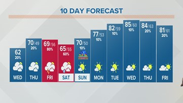 Columbus, Ohio weather forecast | May 4, 2022