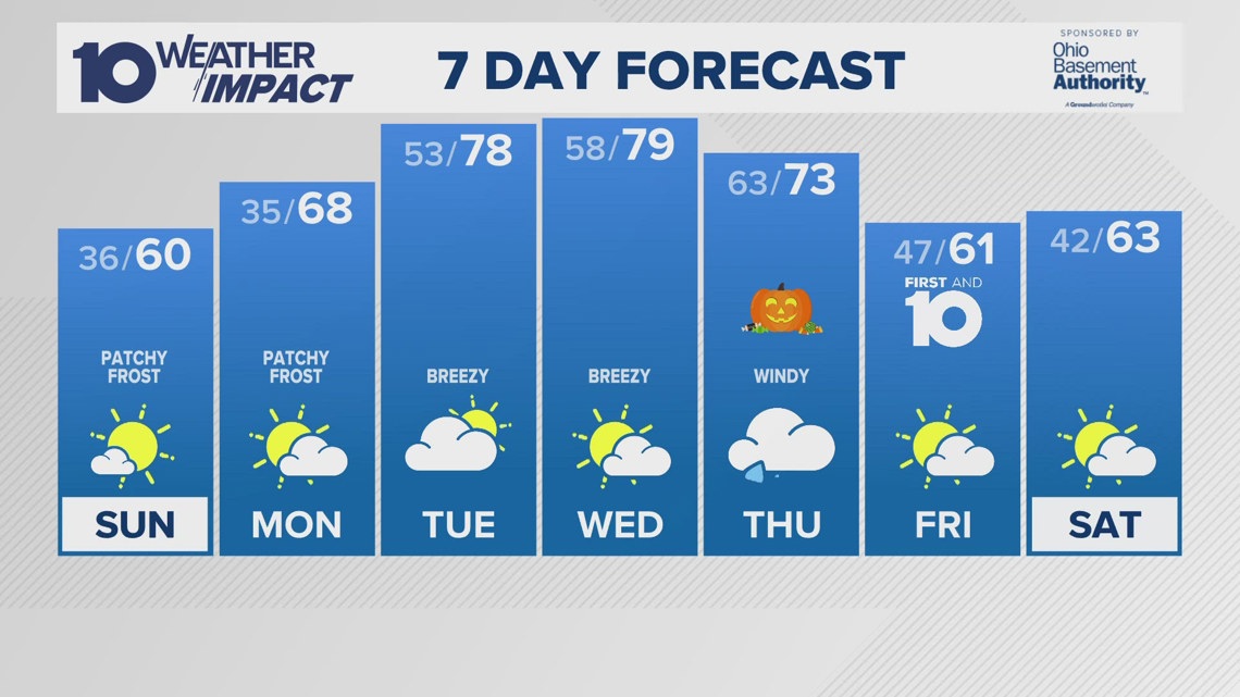 Columbus, OH Sunday forecast Another cool day, frost possible