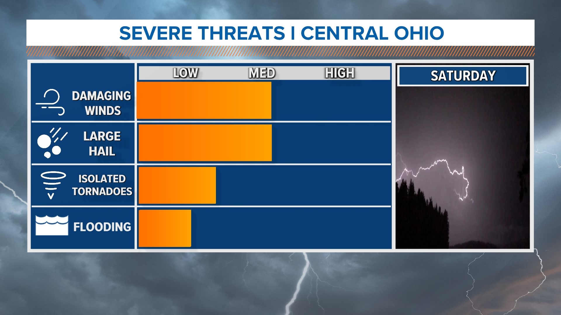 Tracking severe storms in Columbus, Ohio Watches & Warnings