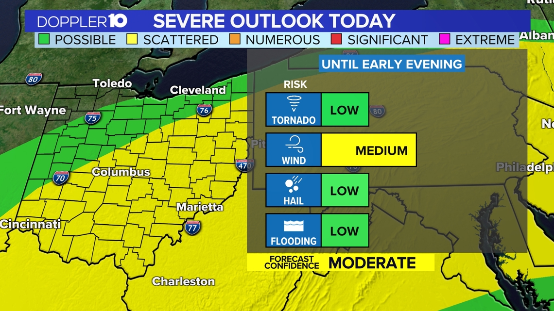 Columbus, Ohio severe weather today