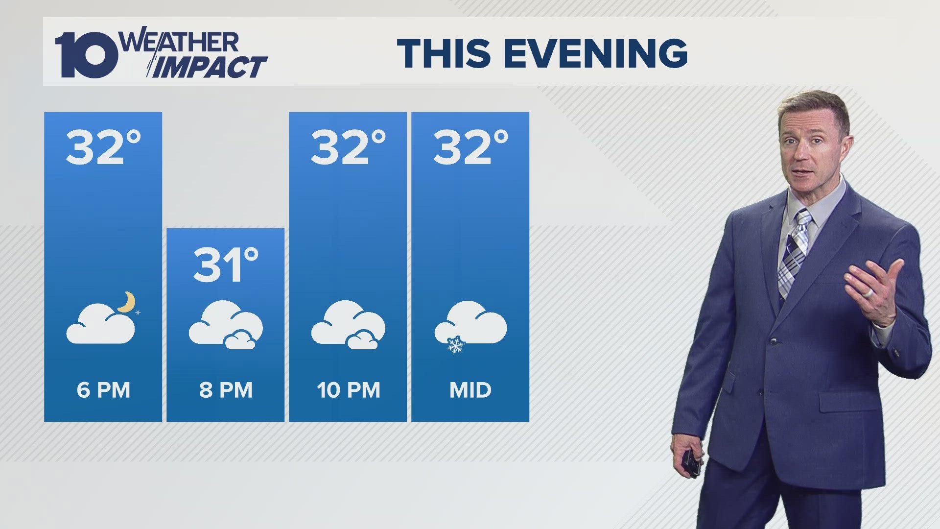 Columbus, Ohio evening forecast for Jan. 2, 2025 Snow moves in