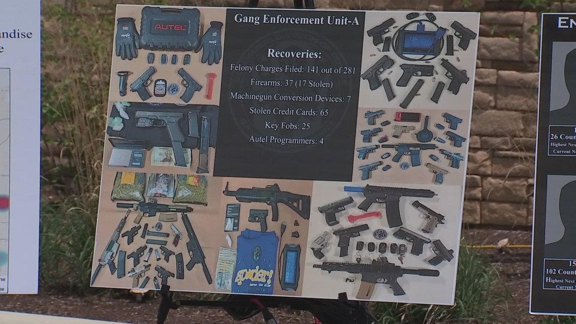 10 teens indicted on nearly 300 felonies for alleged roles in Columbus ...