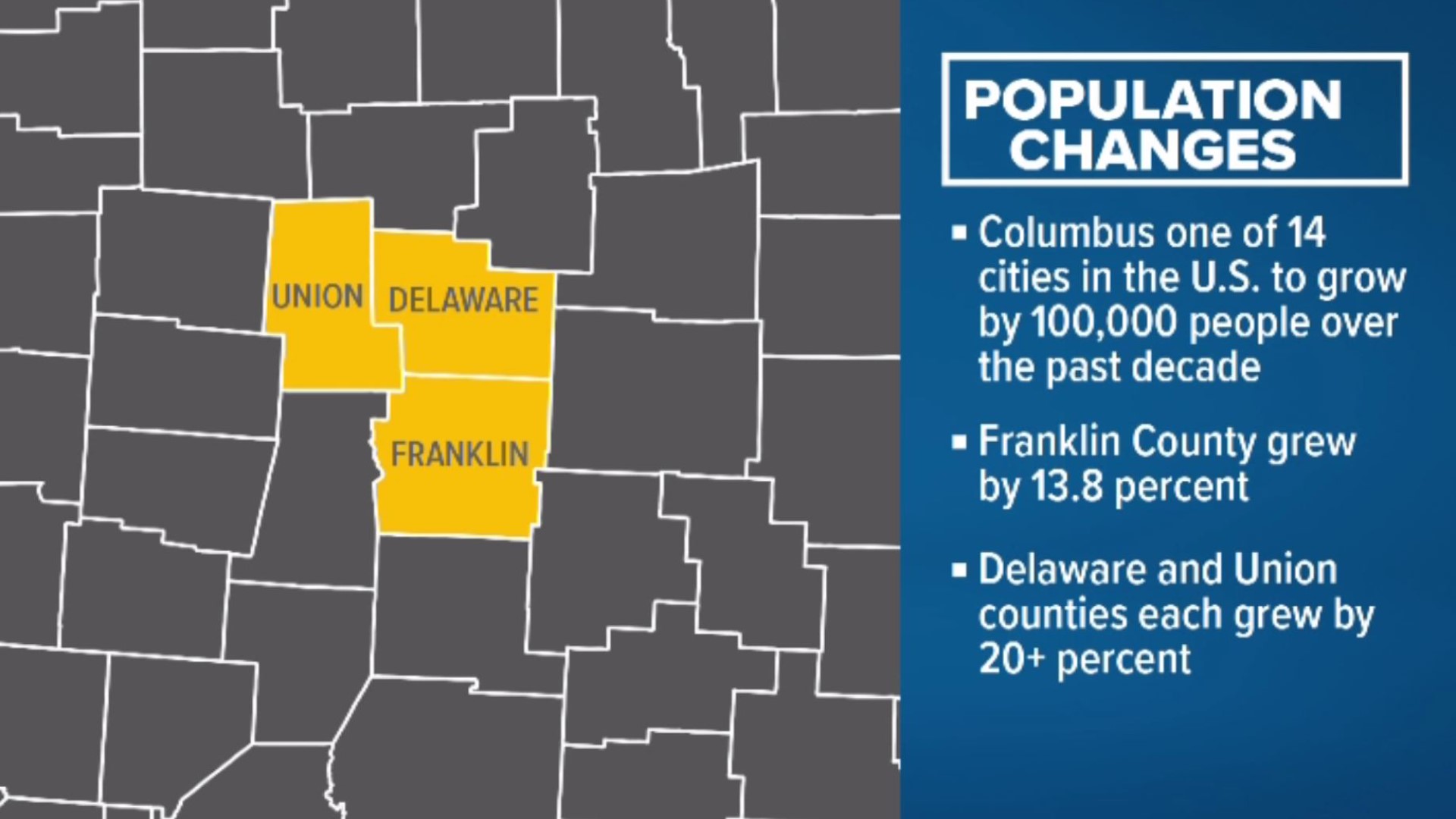 Census data Columbus one of only 14 U.S. cities to experience growth of 100,000 or more since