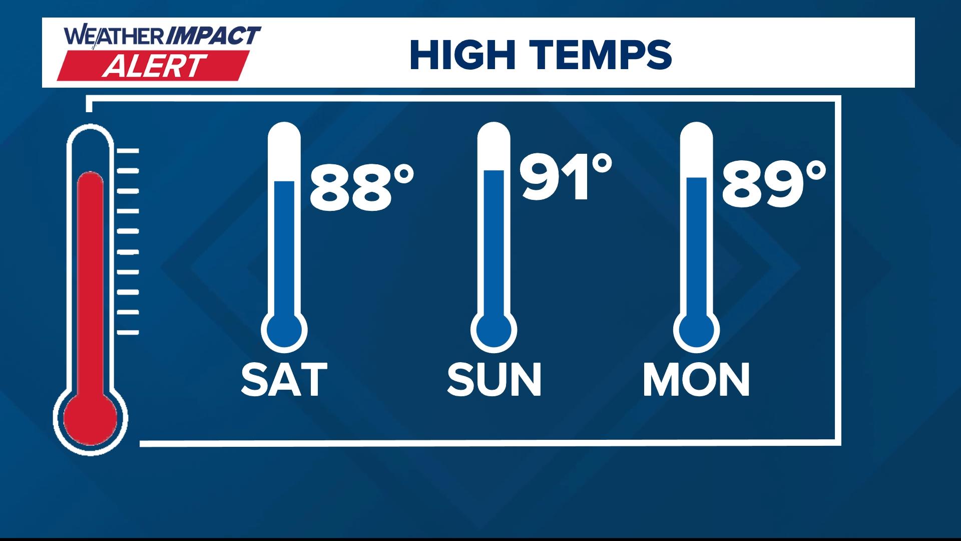 Hot and humid weather arrives for the first weekend of summer | 10tv.com