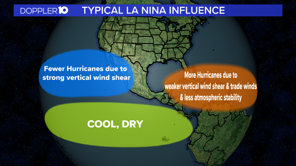 NOAA issues La Nina Watch; Impacts on 2020 Atlantic Hurricane season