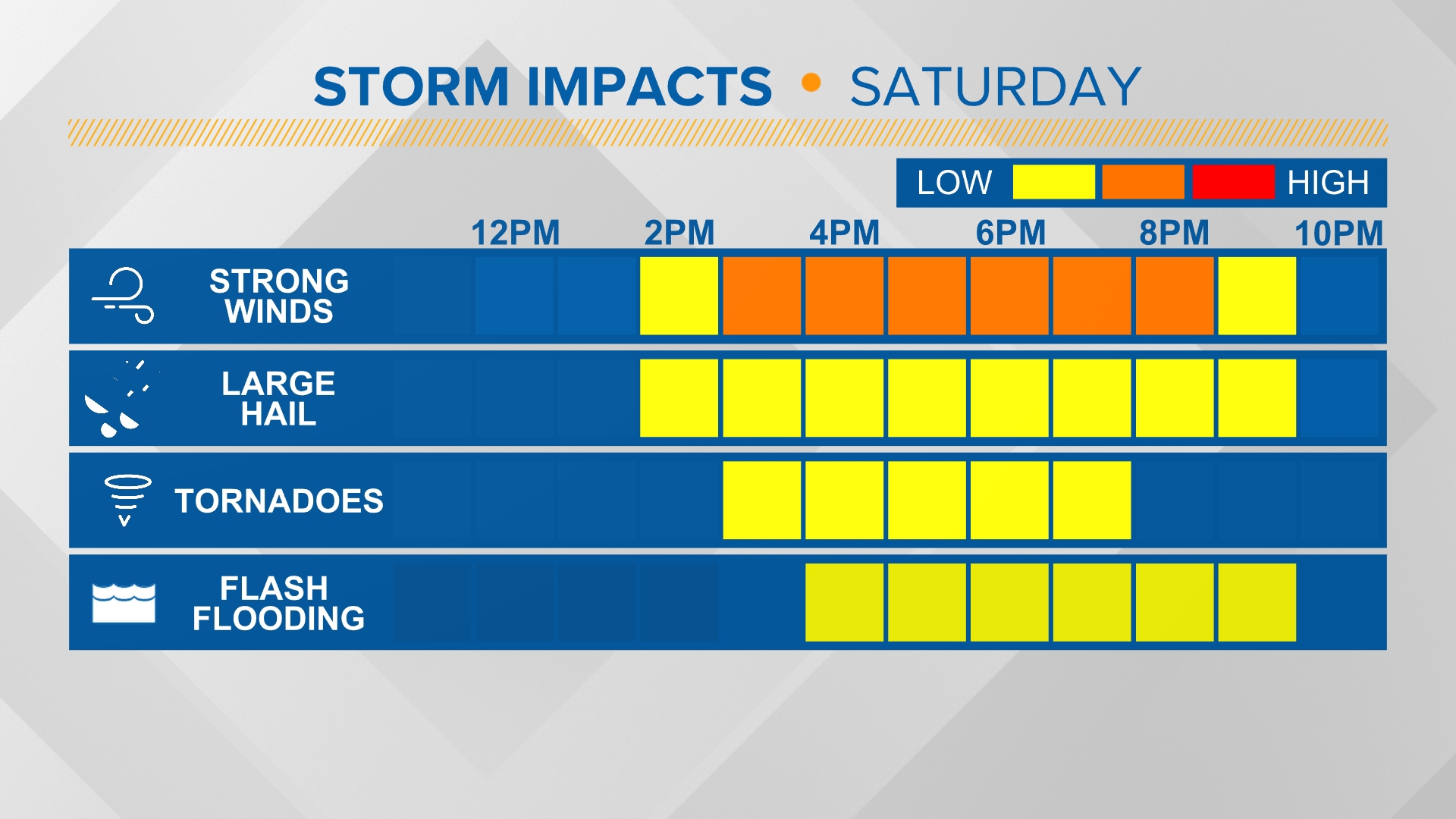 Columbus Ohio severe weather outlook: Tornadoes possible Saturday ...