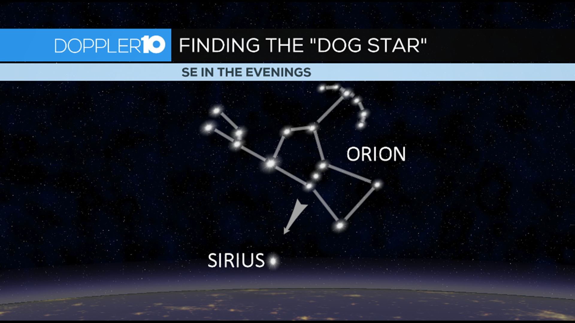 Skywatch Orion's belt points to the "Dog Star"