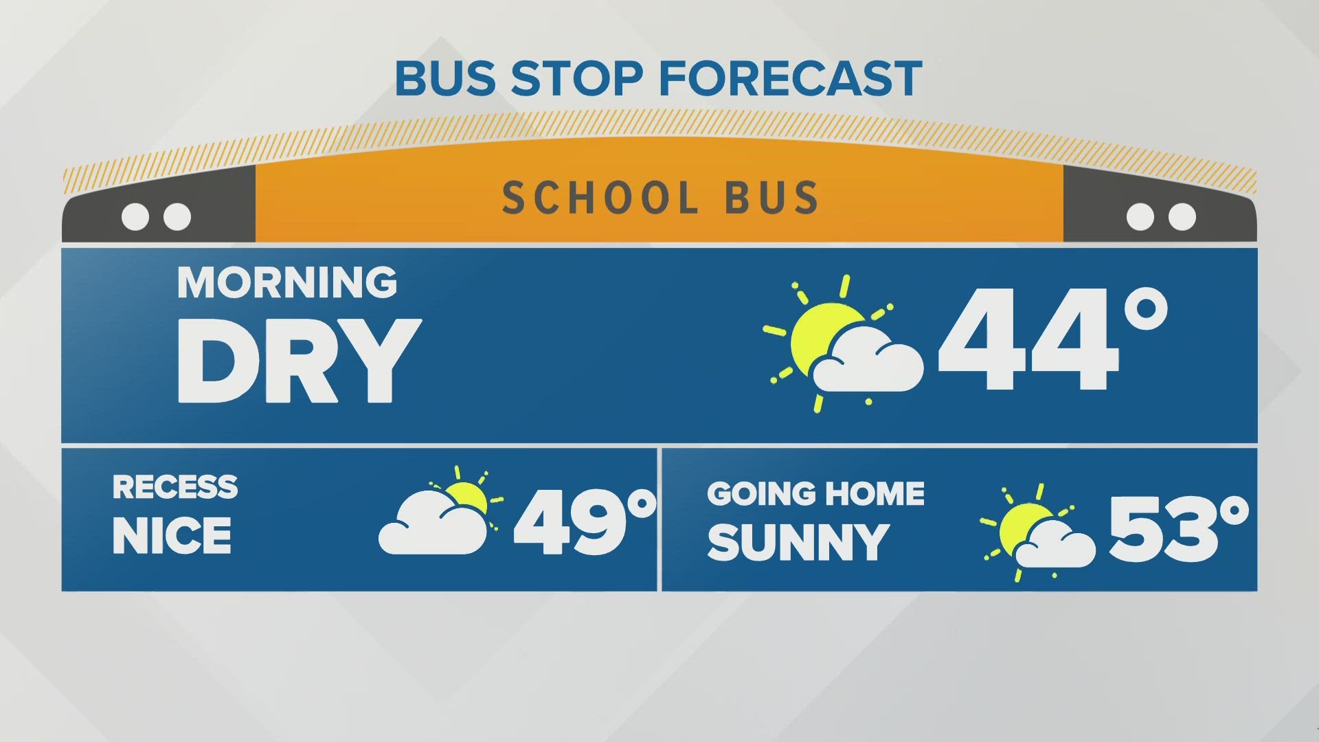 Work week weather: Sunny skies with chilly temps through Wednesday