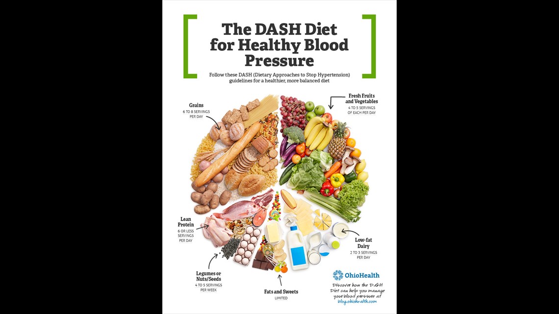 Here’s how you can use the DASH diet plan to improve your heart health ...