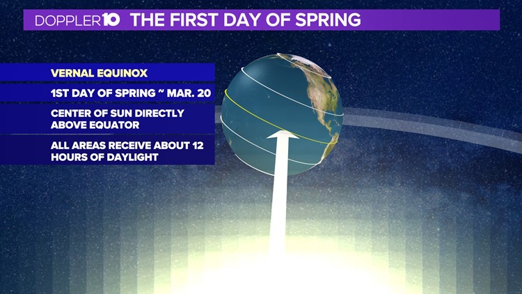 Spring is here! What does it mean for Ohio?